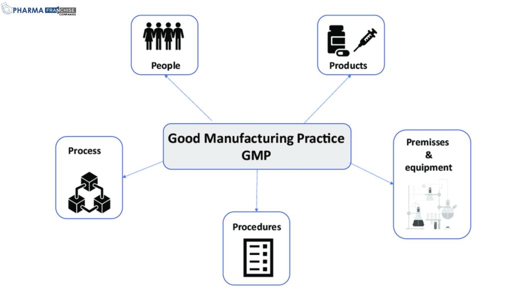 What makes a good manufacturer?